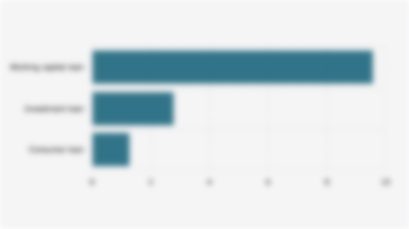 NPL Ratio of Indonesian Regional Development Banks by Segment (June 2025)