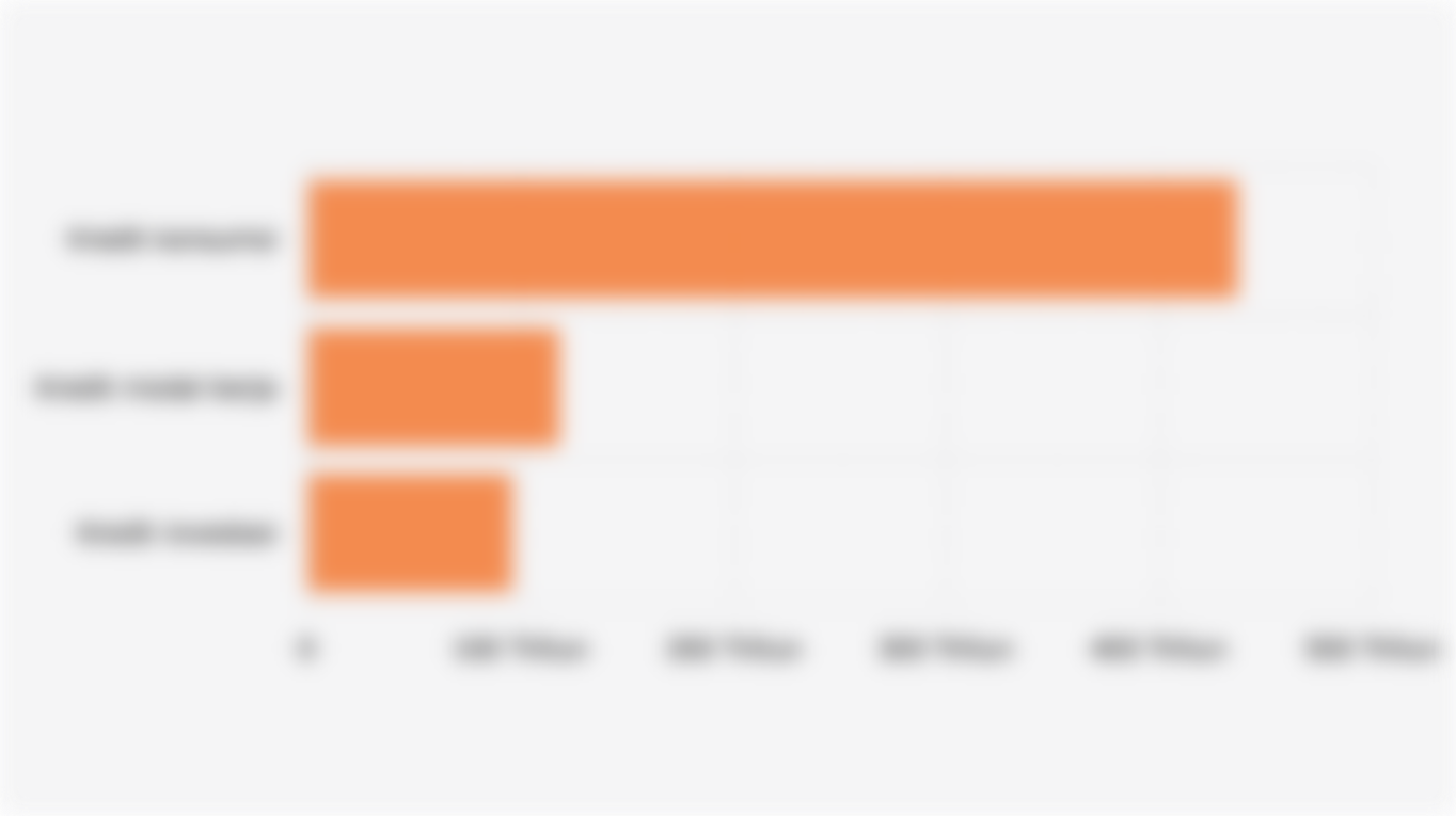 Nilai Penyaluran Kredit Bank Pembangunan Daerah Berdasarkan Segmen (Juni 2025)