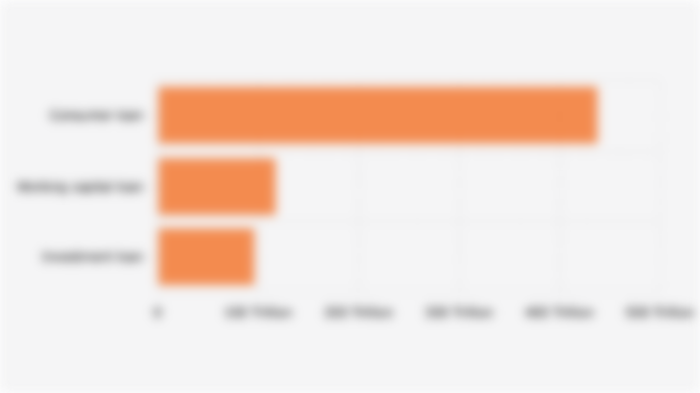 Value of Indonesian Regional Development Bank Loan Disbursements by Segment (June 2025)