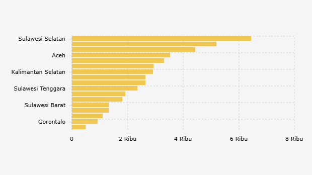 Rekomendasi Jumlah Sekolah Dasar di Daerah Prioritas Program Makan Bergizi Gratis menurut Center of Economic and Law Studies (2024)