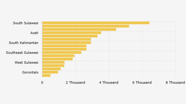 Rekomendasi Jumlah Sekolah Dasar di Daerah Prioritas Program Makan Bergizi Gratis menurut Center of Economic and Law Studies (2024)