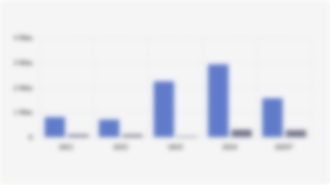 Entitas Pinjaman Online/Pinjol dan Investasi Ilegal yang Diblokir Otoritas Jasa Keuangan (2021-2025)*