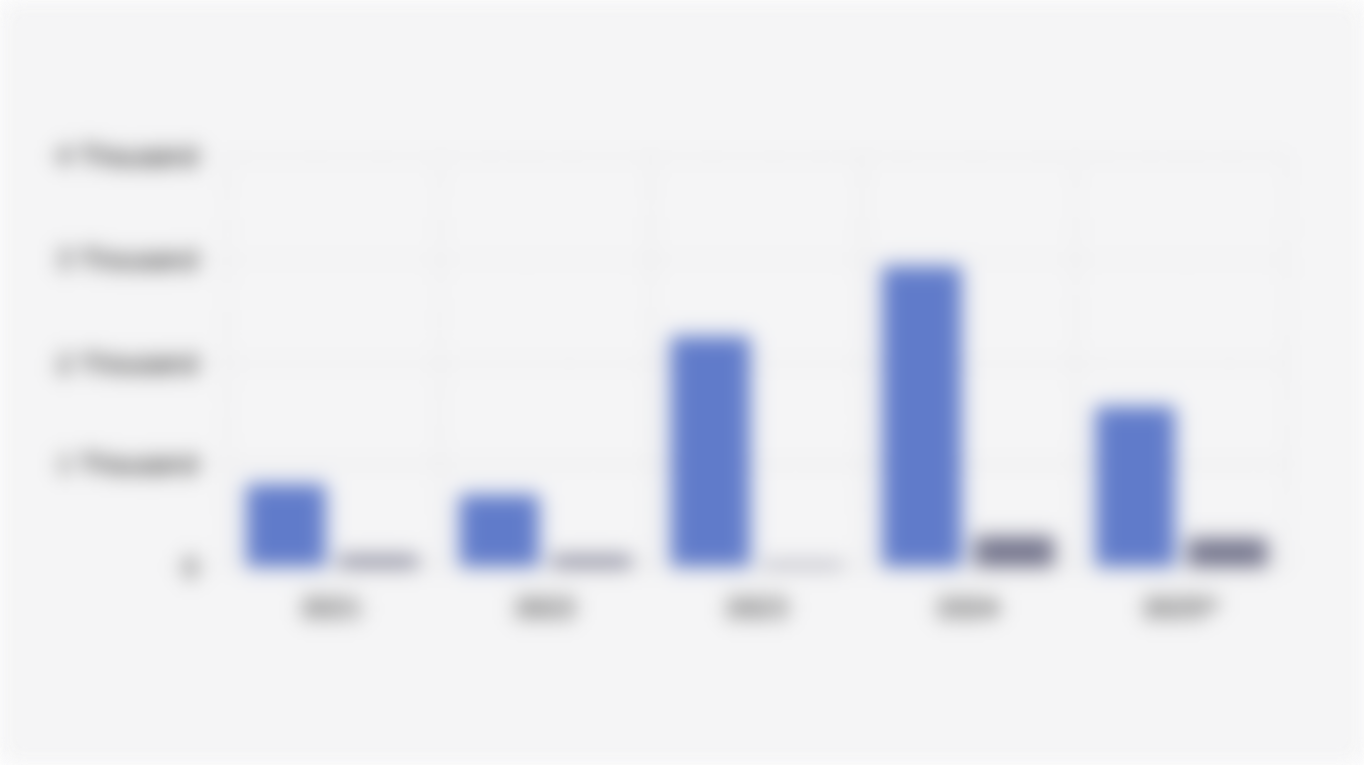 Online Loan (Pinjol) Entities and Illegal Investments Blocked by the Indonesian Financial Services Authority (2021-2025)*