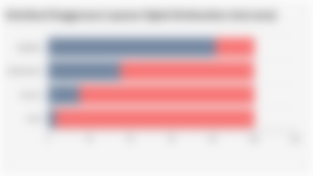 Distribusi Penggunaan Layanan Digital Berdasarkan Jenis (2025)