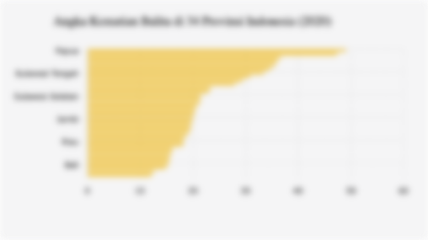 Angka Kematian Balita di 34 Provinsi Indonesia (2020)