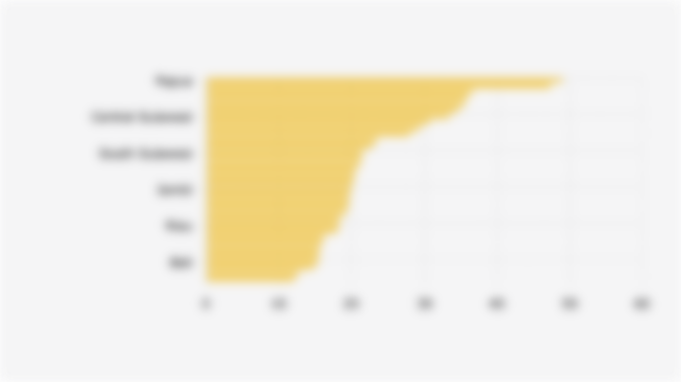 Under-five Mortality Rate in 34 Provinces of Indonesia (2020)