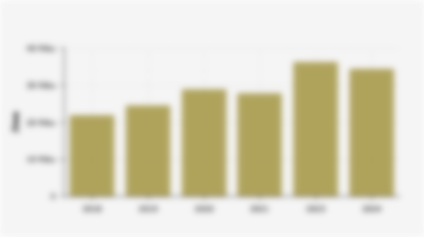 Jumlah Tenaga Ahli Gizi di Indonesia (2018-2024)