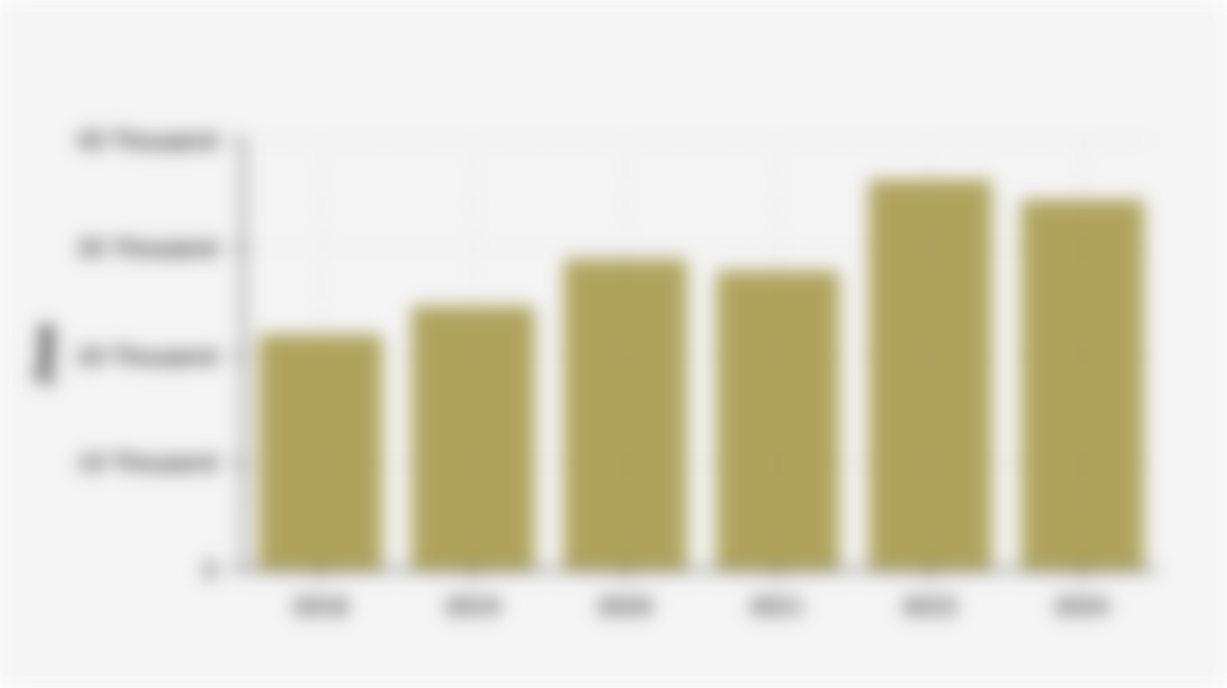 Number of Nutrition Experts in Indonesia (2018-2024)