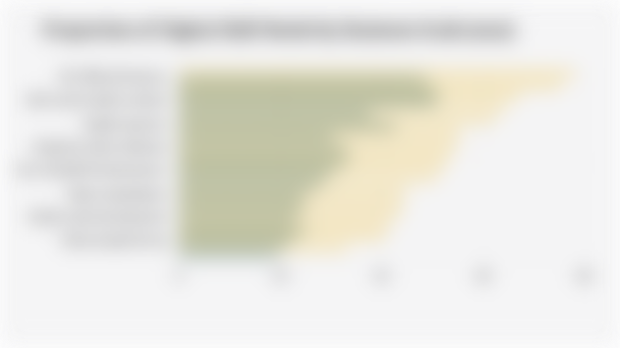 Proportion of Digital Skill Needs by Business Scale (2025)