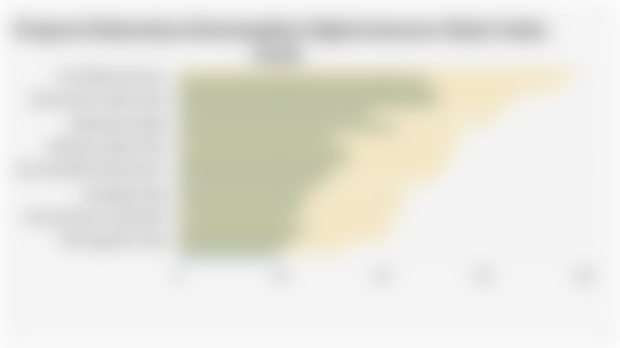Proporsi Kebutuhan Keterampilan Digital menurut Skala Usaha (2025)