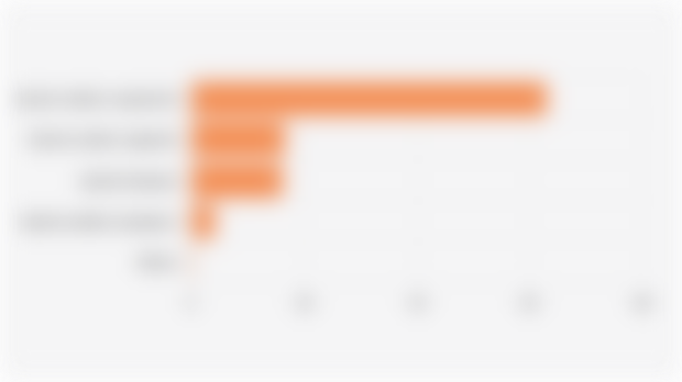 Proportion of Sports and Outdoor Product Subcategories in Total Sales on Shopee Indonesia (May 2025)
