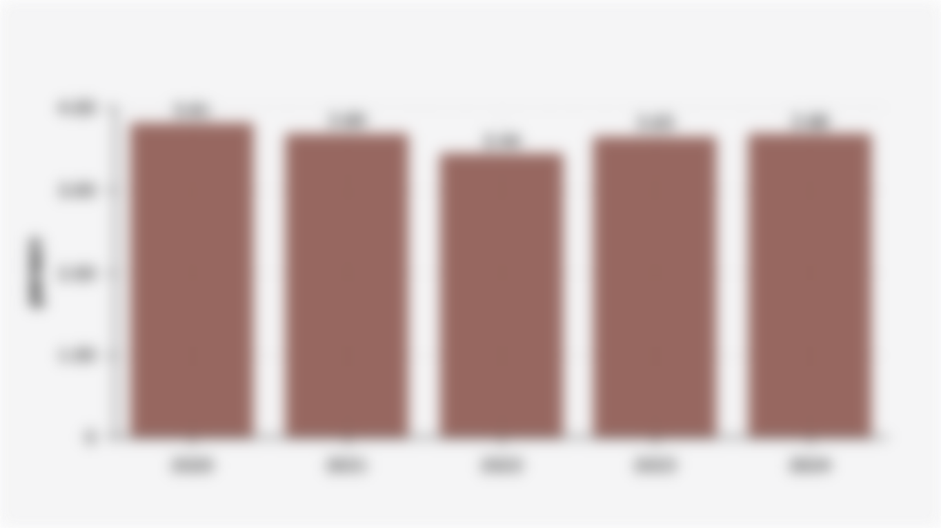 Percentage of Children and Adolescents Aged 10-18 in Indonesia Smoking Tobacco (2020-2024)