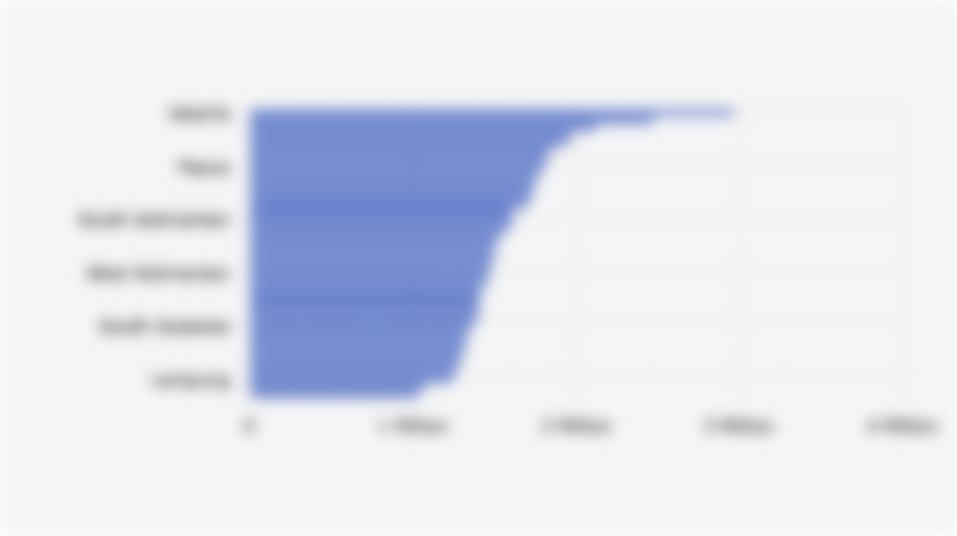 Average Monthly per Capita Expenditure of Indonesian Population by Province (March 2025)*