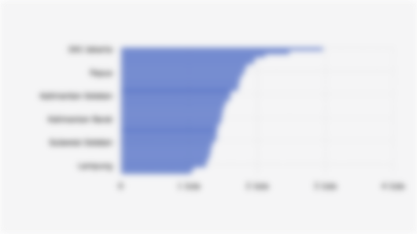 Rata-Rata Pengeluaran Bulanan per Kapita Penduduk Indonesia Berdasarkan Provinsi (Maret 2025)*