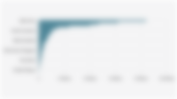 Number of QRIS Merchants per Province in Indonesia (June 30, 2025)