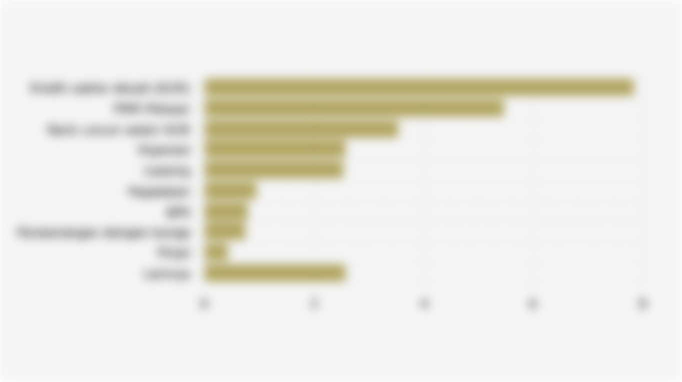 Proporsi Rumah Tangga Indonesia yang Menerima Layanan Kredit Berdasarkan Jenis (Maret 2025)