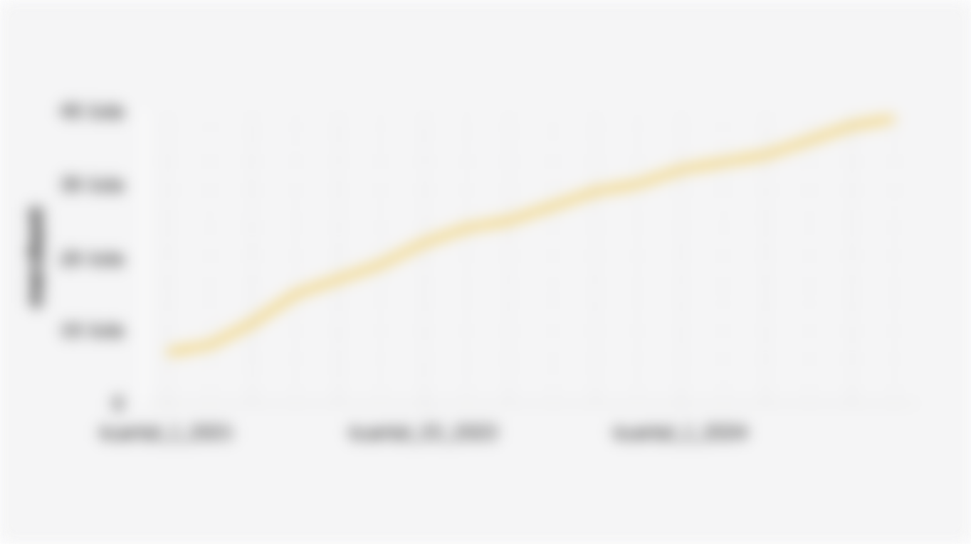 Jumlah Merchant QRIS di Indonesia (Kuartal I 2021-Kuartal II 2025)