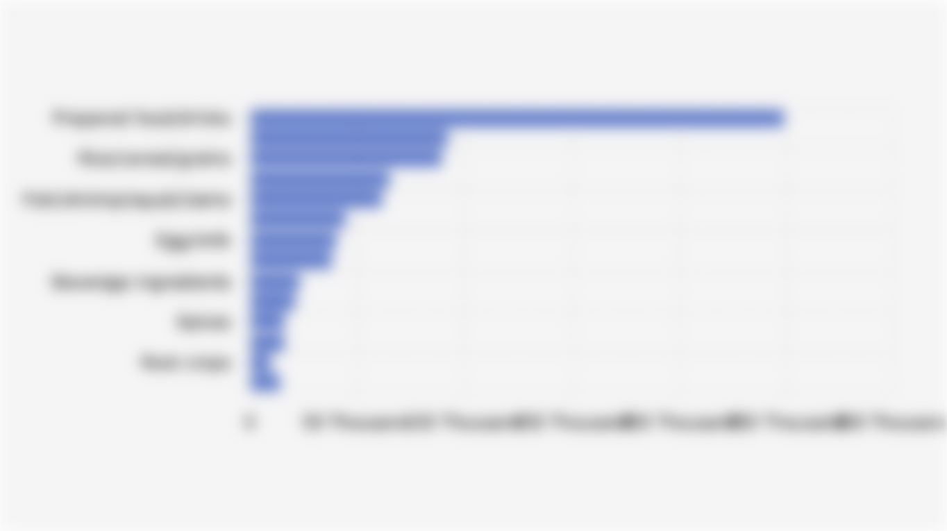 Average Monthly per Capita Expenditure of the Indonesian Population on Food Commodities (March 2025)