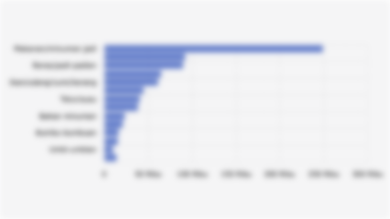 Rata-Rata Pengeluaran Bulanan per Kapita Penduduk Indonesia untuk Kelompok Komoditas Makanan (Maret 2025)