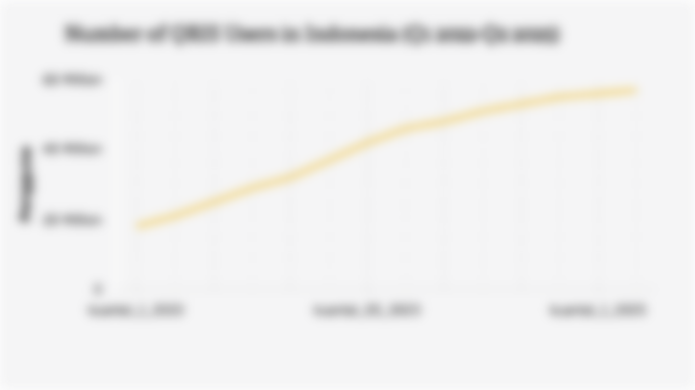 Number of QRIS Users in Indonesia (Q1 2022-Q2 2025)