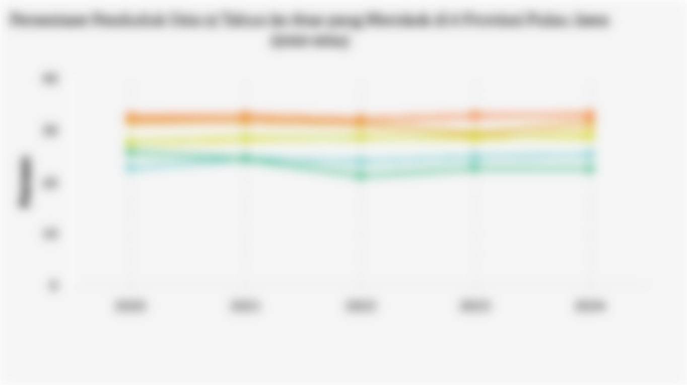 Persentase Penduduk Usia 15 Tahun ke Atas yang Merokok di 6 Provinsi Pulau Jawa (2020-2024)
