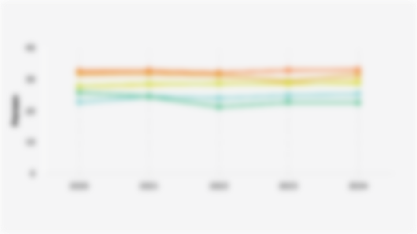 Percentage of Population Aged 15 Years and Above Who Smoke in 6 Provinces of Java Island (2020-2024)