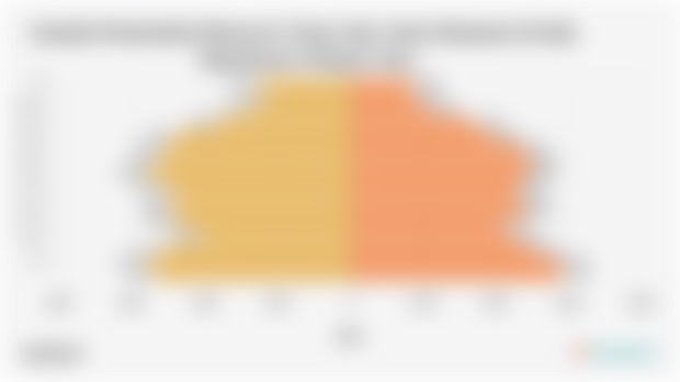 Jumlah Penduduk Menurut Umur dan Jenis Kelamin di Kab. Kepulauan Selayar 2024