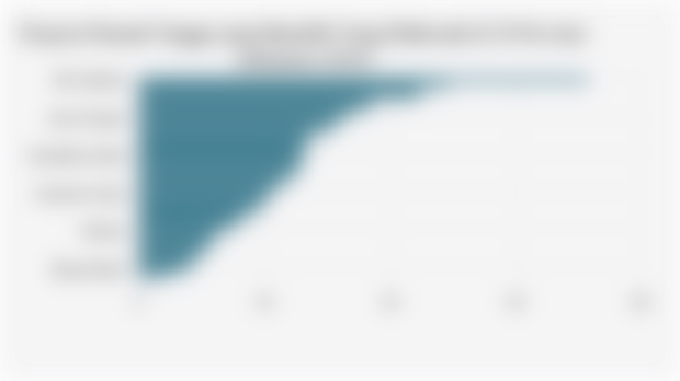 Proporsi Rumah Tangga yang Memiliki Uang Elektronik di 38 Provinsi Indonesia (2025)