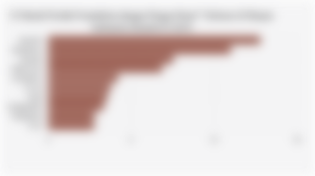 10 Merek Produk Foundation dengan Pangsa Pasar* Terbesar di Shopee Indonesia (Kuartal II 2025)