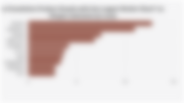 10 Foundation Product Brands with the Largest Market Share* on Shopee Indonesia (Q2 2025)