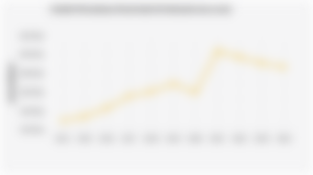Jumlah Perusahaan Konstruksi di Indonesia (2014-2024) 