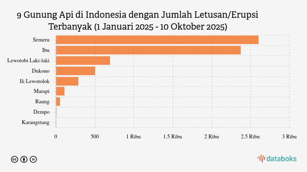 Gunung Ili Lewotolok Kembali Erupsi Sore Ini (Jumat, 10 Oktober 2025)