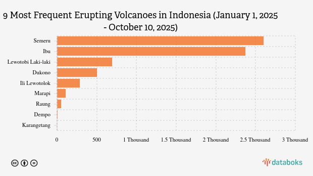 Gunung Ili Lewotolok Kembali Erupsi Sore Ini (Jumat, 10 Oktober 2025)