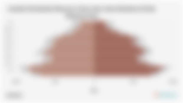 Jumlah Penduduk Menurut Umur dan Jenis Kelamin di Kab. Mamasa 2024