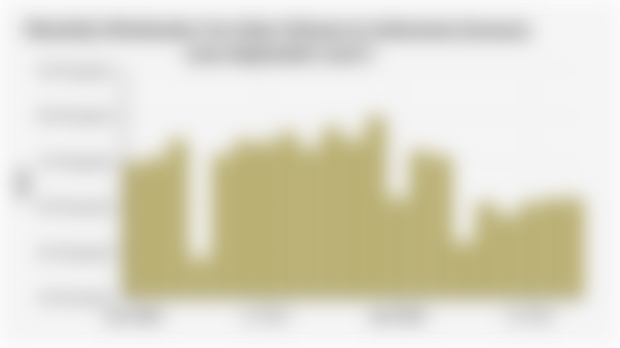 Monthly Wholesales Car Sales Volume in Indonesia (January 2024-September 2025*)