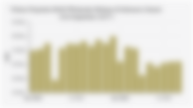 Volume Penjualan Mobil Wholesales Bulanan di Indonesia (Januari 2024-September 2025*)