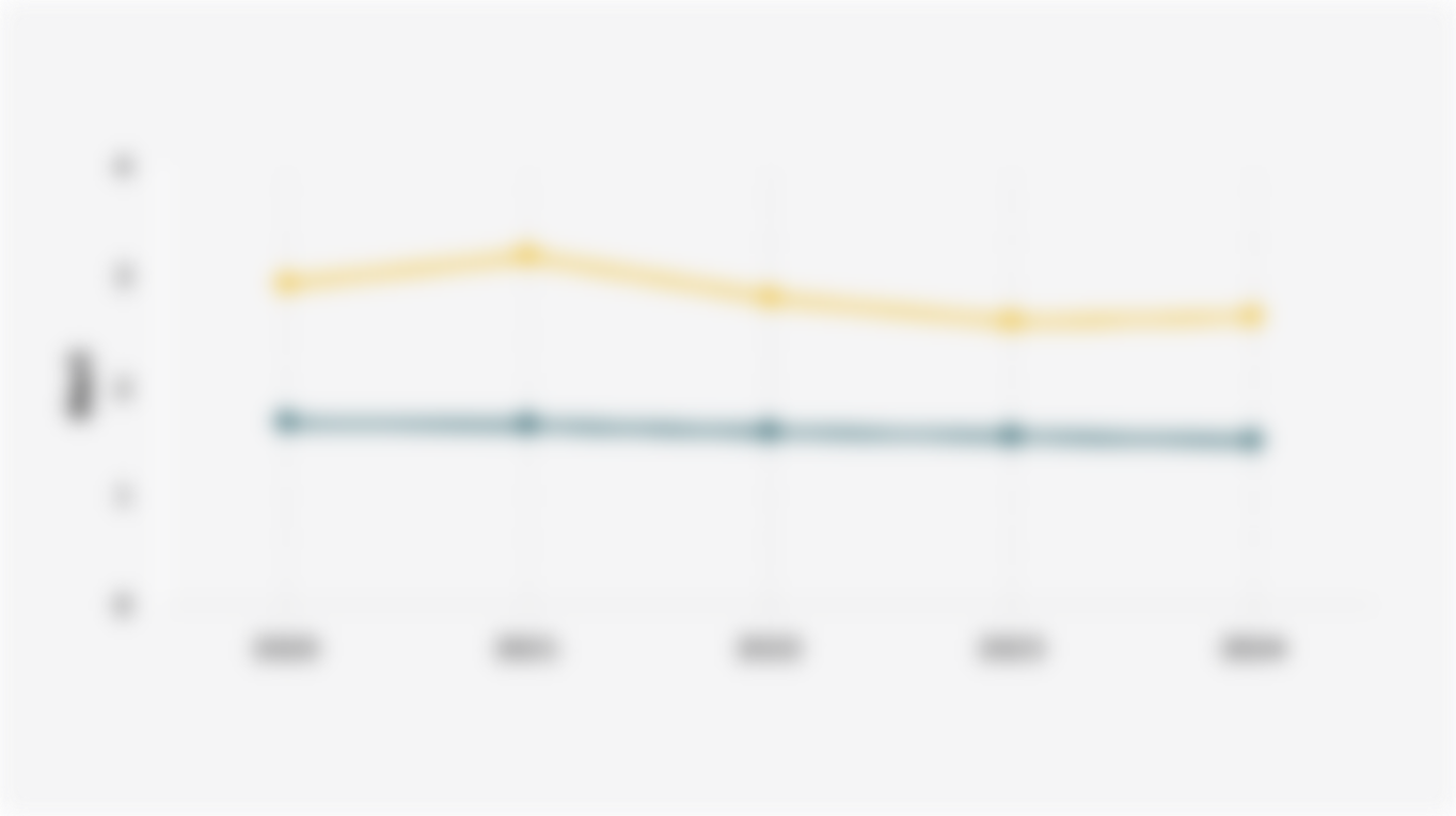 Average Length of Stay of Foreign and Local Guests in Star-Rated Hotels in Indonesia (2020-2024)