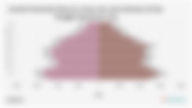 Jumlah Penduduk Menurut Umur dan Jenis Kelamin di Kab. Banggai Kepulauan 2024