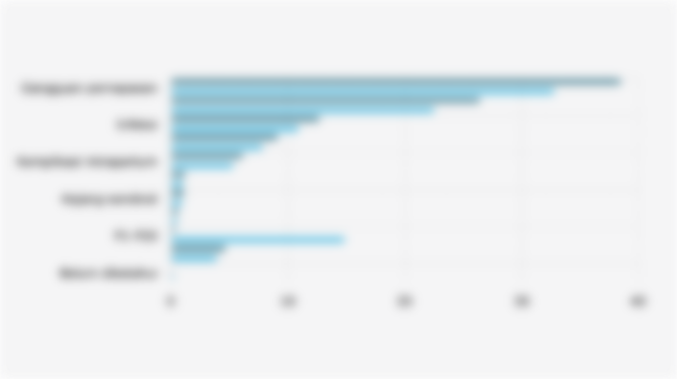 Persentase Penyebab Kematian Bayi Neonatal dan Pasca-Neonatal di Indonesia (2024)*