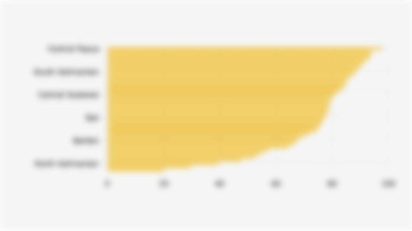 Percentage of Pregnant Women at Risk of Chronic Energy Deficiency Who Received Supplementary Food from the Ministry of Health's Supplementary Feeding Program by Province (2024)