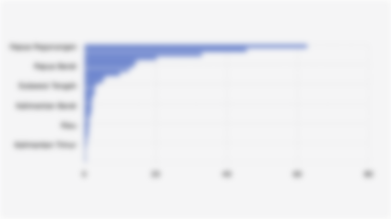 Persentase Puskesmas Tanpa Dokter di Indonesia Berdasarkan Provinsi (2024)