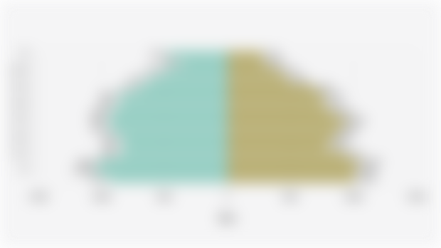 Jumlah Penduduk Menurut Umur dan Jenis Kelamin di Kab. Sinjai 2024