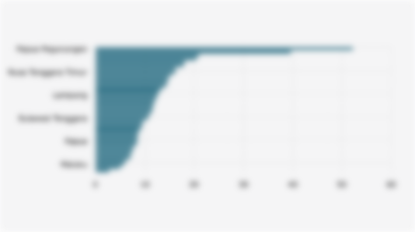 Persentase Penduduk Indonesia Berumur 15 Tahun ke Atas yang Tidak Punya Ijazah Berdasarkan Provinsi (Maret 2025)