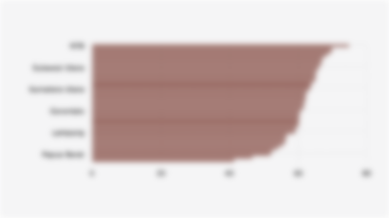 Rata-Rata Konsumsi Protein di 38 Provinsi Indonesia (Maret 2025)