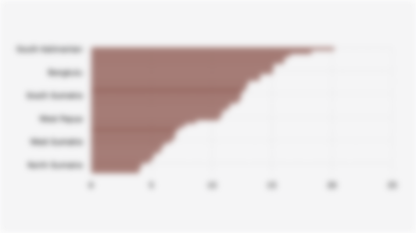 Percentage of Ever-Married Women Aged 10 Years and Over with First Marriage Age 16 Years or Younger (March 2025)