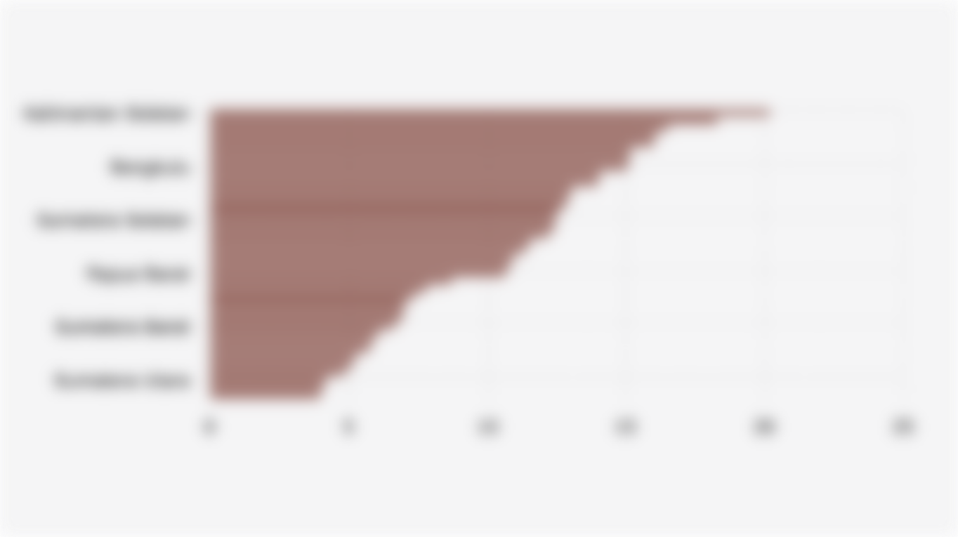 Persentase Perempuan Pernah Kawin Berumur 10 Tahun ke Atas dengan Umur Perkawinan Pertama 16 Tahun/Lebih Muda (Maret 2025)