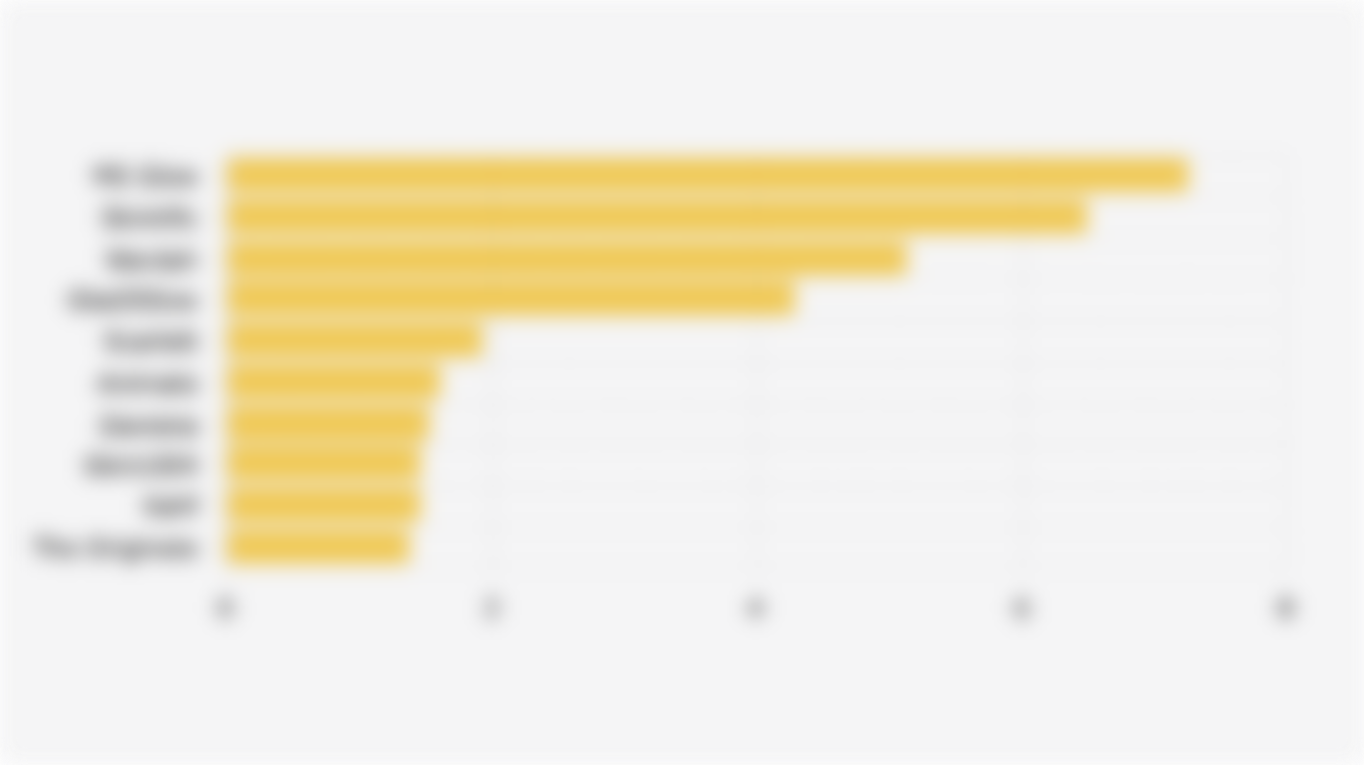 10 Beauty Product Package Brands with the Largest Market Share* on Shopee Indonesia (Q2 2025)