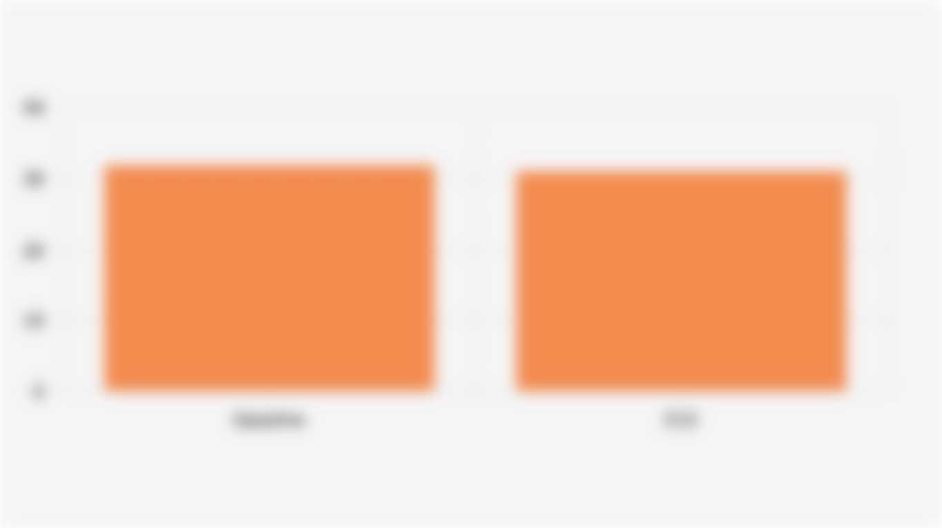 Comparison of Energy Content of Gasoline and E10 Ethanol Fuel (October 2025)