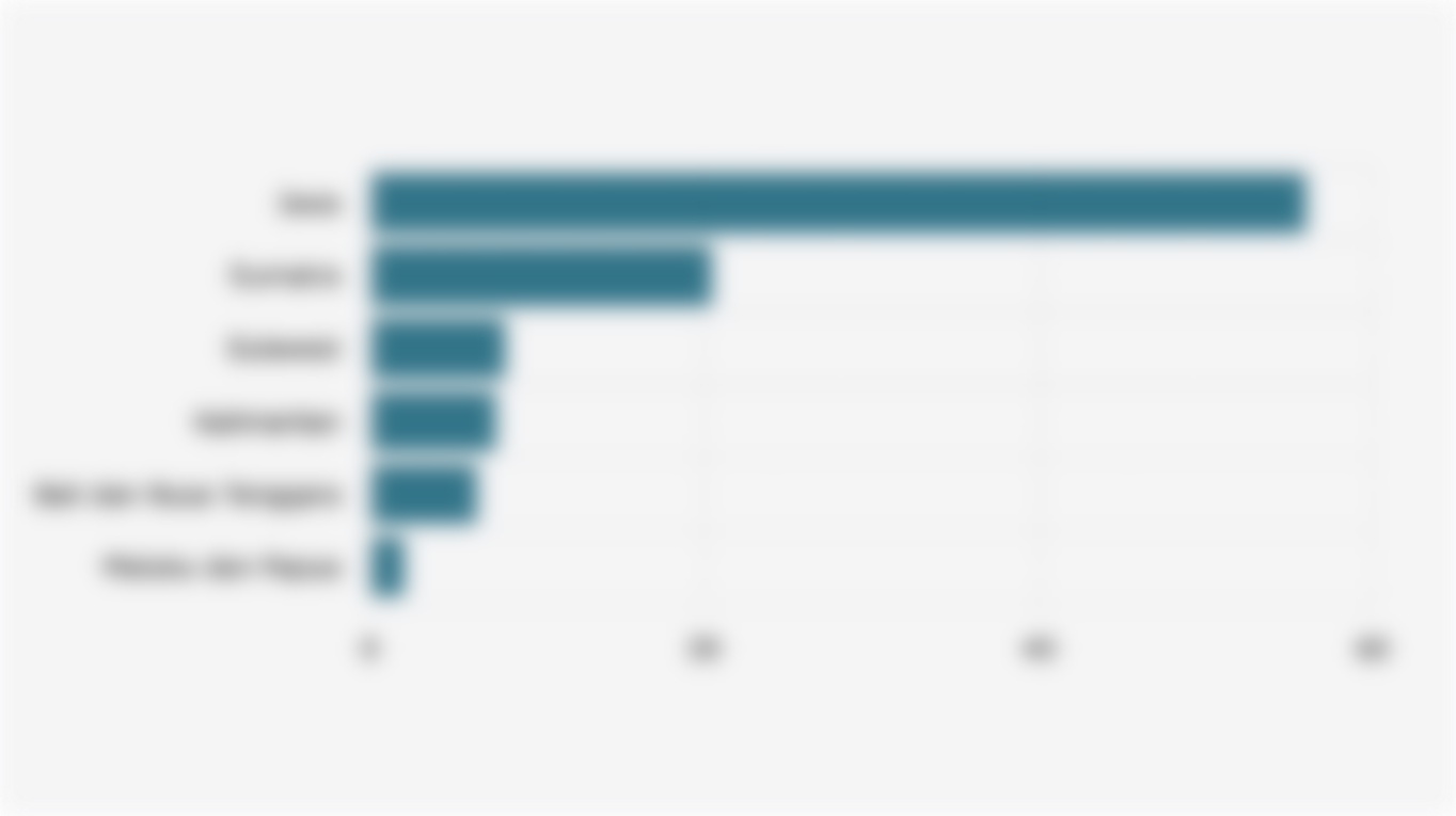 Porsi Pembiayaan/Penyaluran Kredit UMKM di Indonesia Berdasarkan Wilayah (Juni 2025)