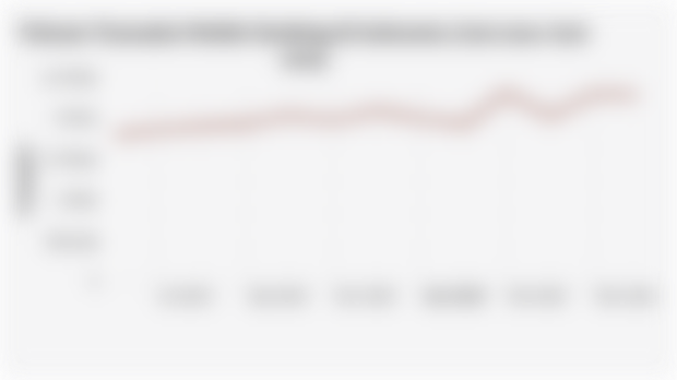  Volume Transaksi Mobile Banking di Indonesia (Juni 2024-Juni 2025)